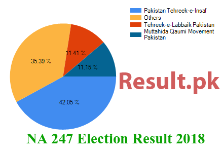 Election Result Chart 2018 Pakistan